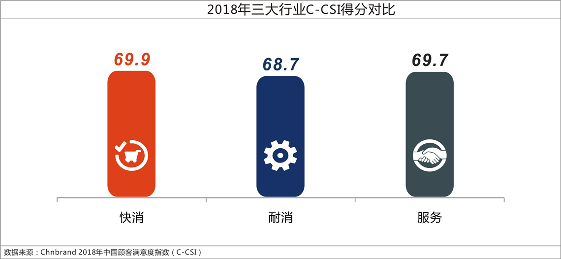 聪耀售后维修